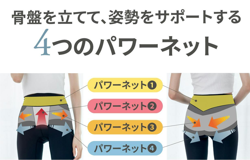 むくみに骨盤ケアからアプローチ。「着圧じゃないレギンス」でながら