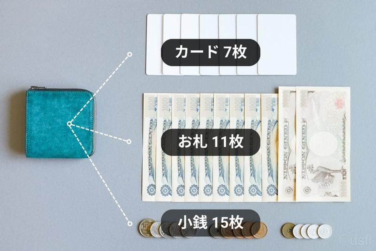 いっぱい入れても薄さキープ＆中身の取り出しが超スムーズ。こんな財布欲しかった…！ | ライフハッカー・ジャパン