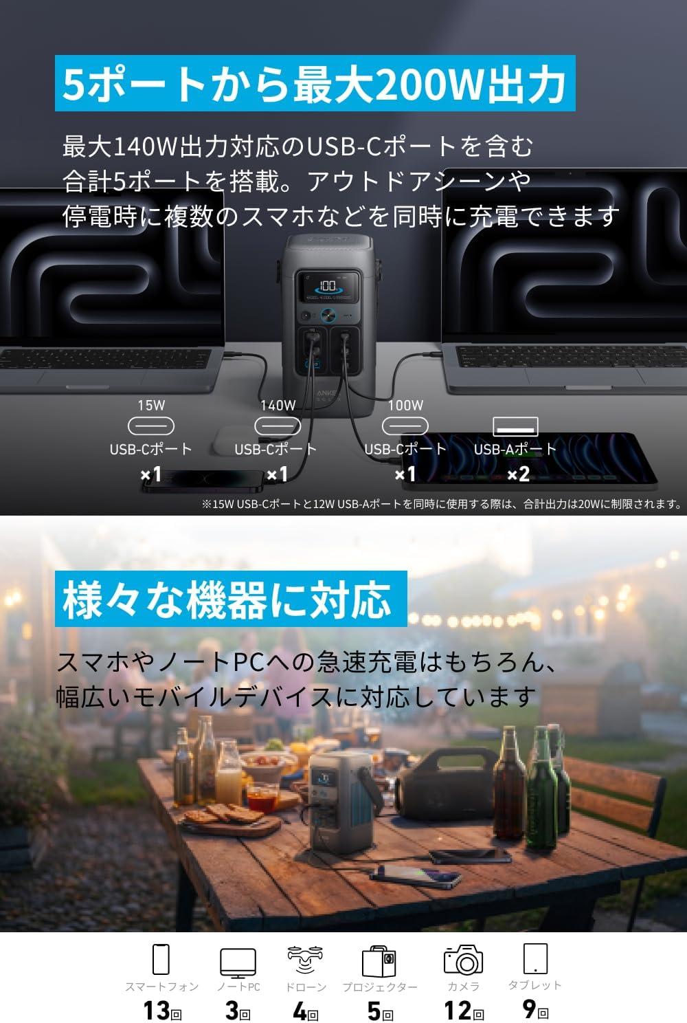 1.9kgでコスパよし。Ankerのポータブル電源「Solix C200」 | ライフ