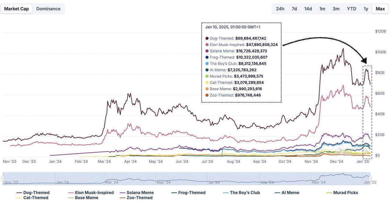 2025年が｢アルトコインの年｣になる理由 | Business Insider Japan