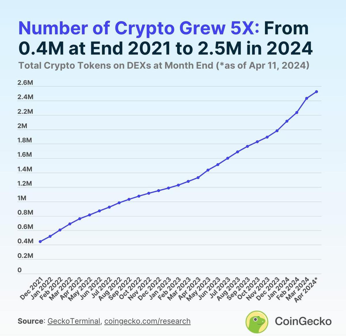 2025年が｢アルトコインの年｣になる理由 | Business Insider Japan