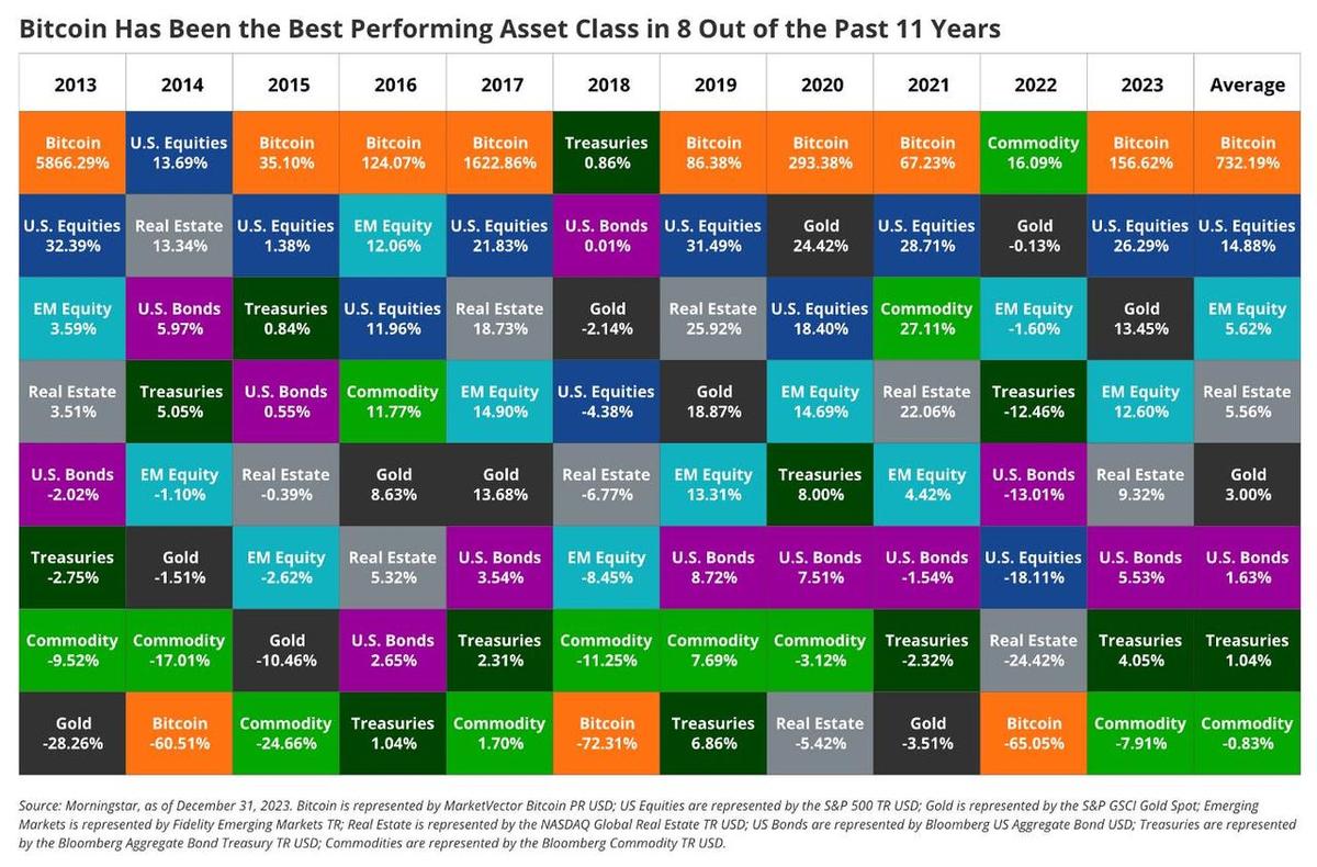 2025年が｢アルトコインの年｣になる理由 | Business Insider Japan