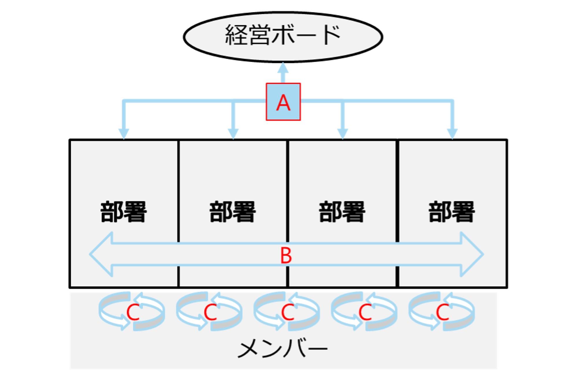やる気が出ない、成長できない…組織が変わる“3つの特効薬” | Business
