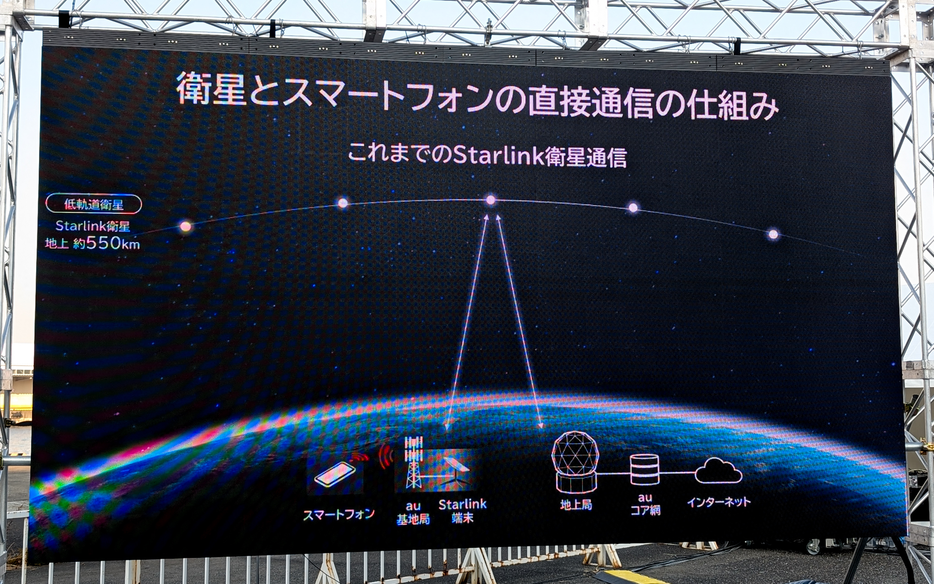 Starlink 衛星インターネット端末 本体（譲渡手続き済） Starlink 衛星インターネット端末 本体（譲渡手続き済）
