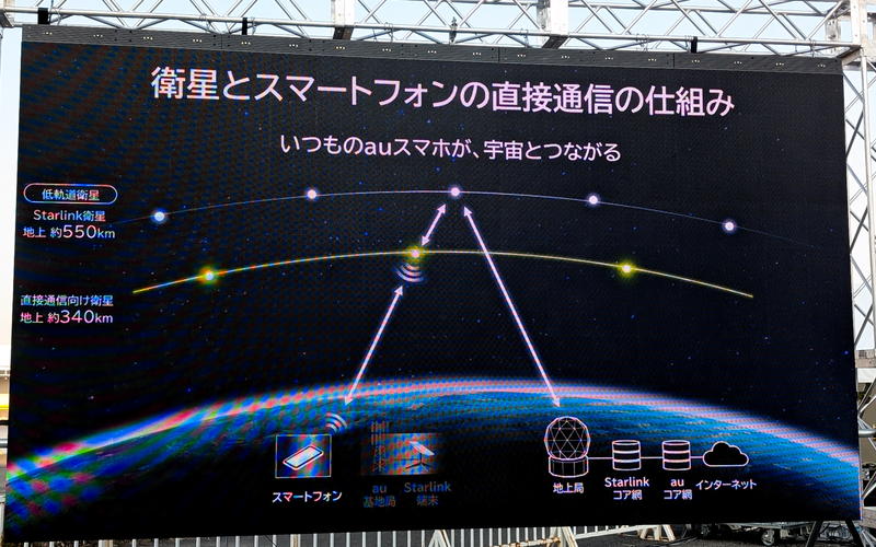 スターリンクとスマホの直接通信、KDDIで本格開始が迫る。船舶型 スターリンクとスマホの直接通信、KDDIで本格開始が迫る。船舶型