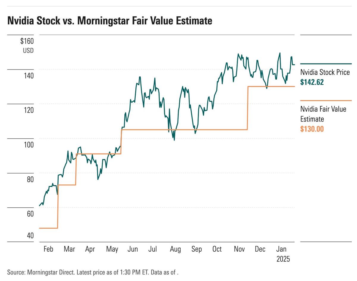 DeepSeekショックはエヌビディア株価を15％下落させたが「一時的」と考える金融専門家3人の確信 | Business Insider Japan