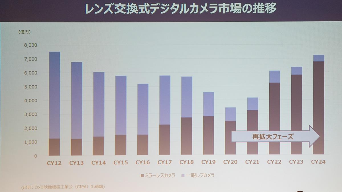 CEO交代に見る「これからのソニー」。新旧代表が語る「過去最高