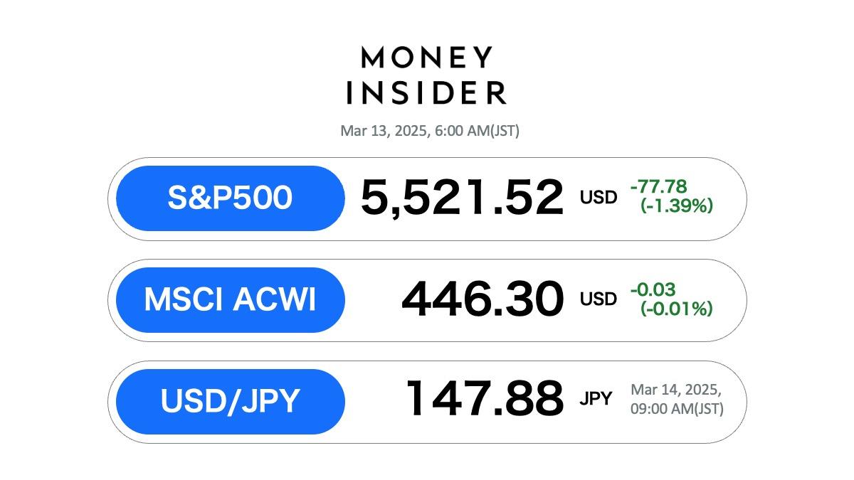 S&P500・オルカン 最新情報。3月13日は関税問題再燃、直近1カ月