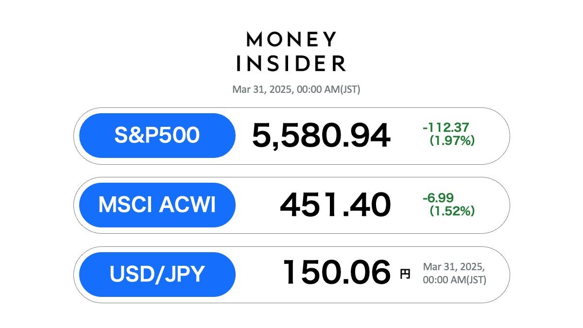 S&P500・オルカン 最新動向。4月1日、ブラックマンデーの懸念は一旦晴れる | Business Insider Japan