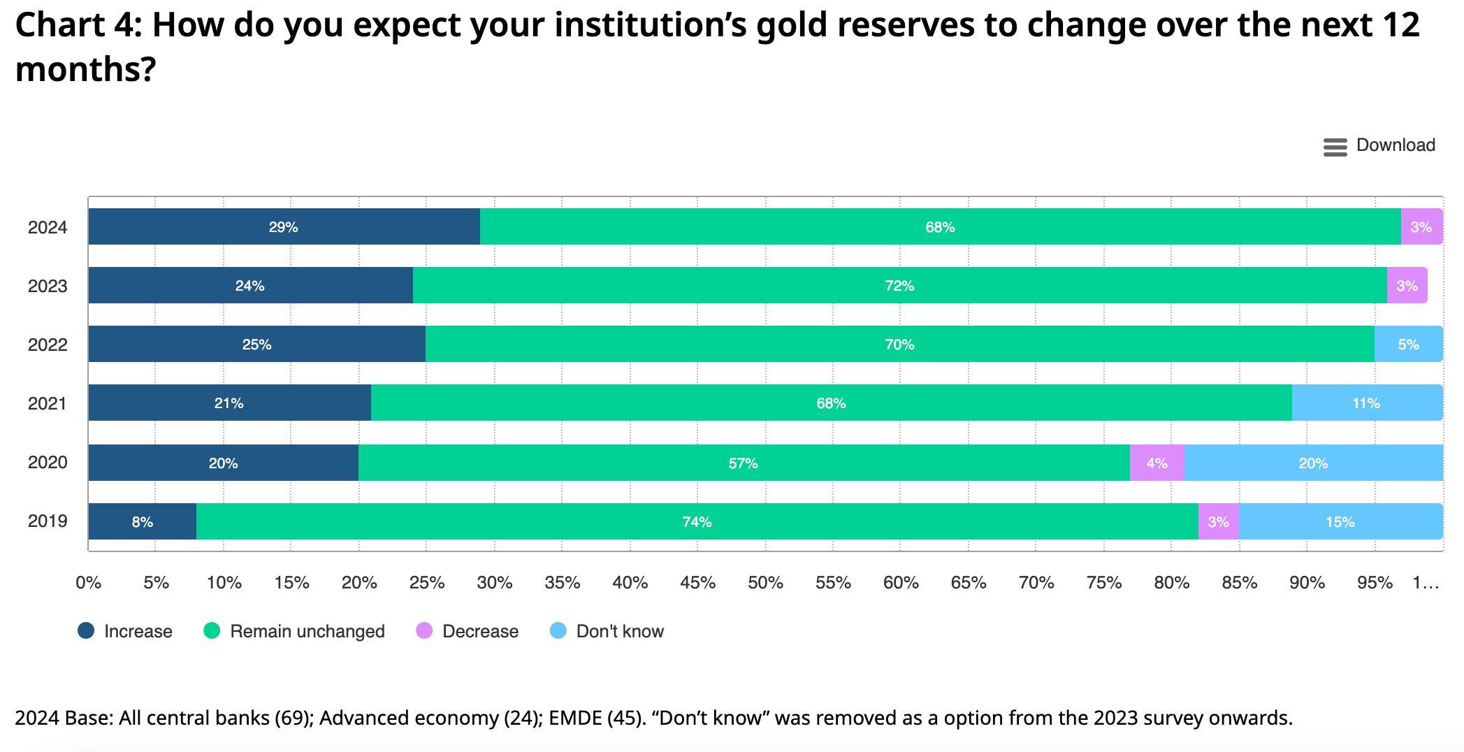 ゴールド（金）は今後数年間で38%下落する…アナリストが予測する理由とは？ | Business Insider Japan