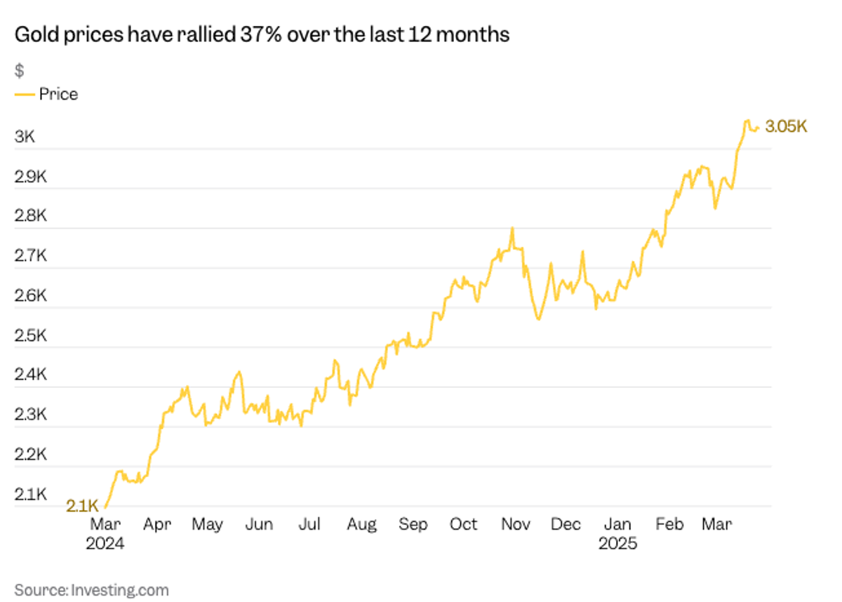 ゴールド（金）は今後数年間で38%下落する…アナリストが予測する理由とは？ | Business Insider Japan