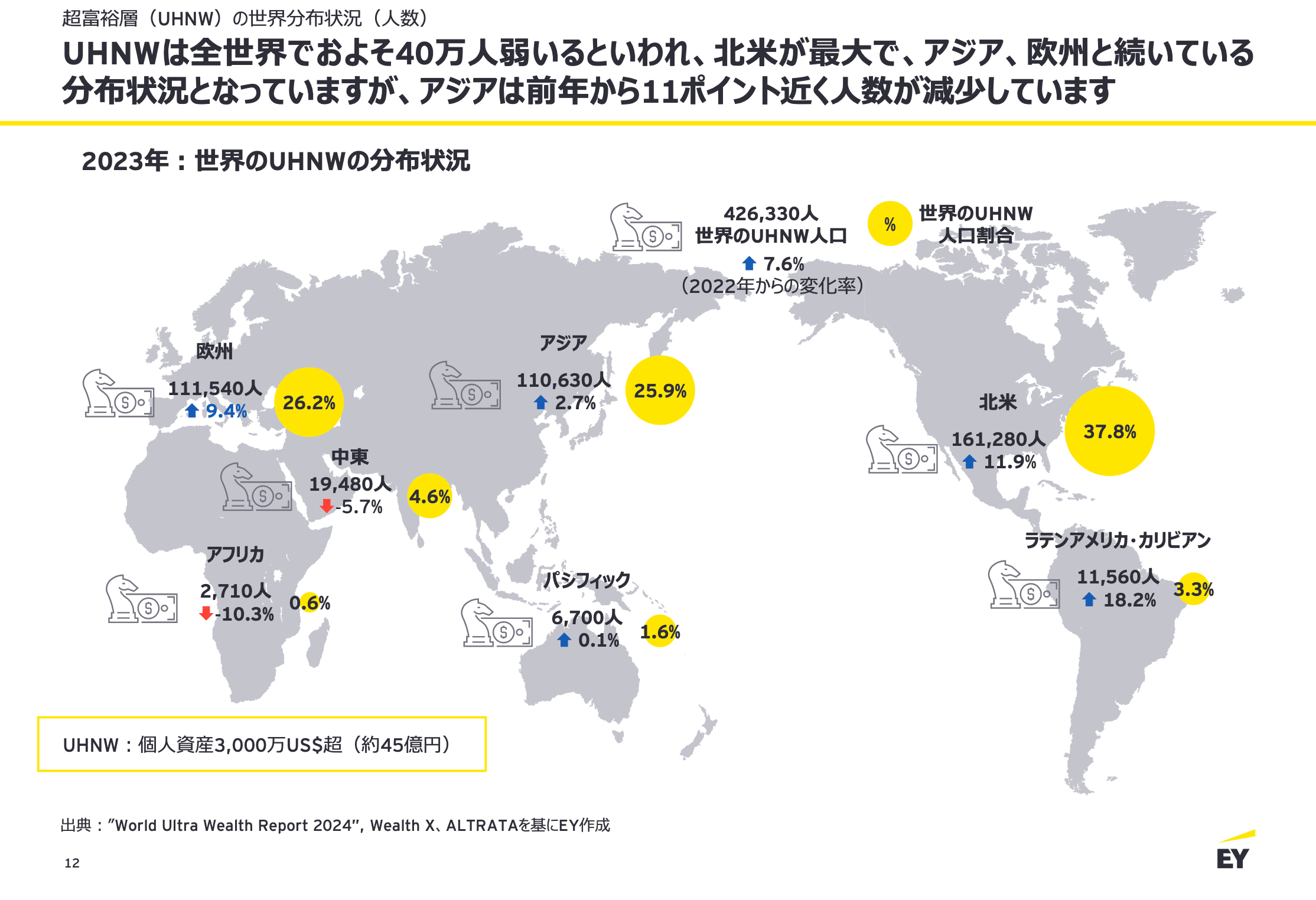 平均630万円使う「超富裕層」を“ウェルネス観光”で狙え。EYコンサルティングが戦略レポート | Business Insider Japan