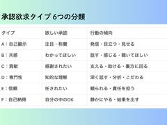 自分をうまく扱うヒントがわかる！6タイプ承認欲求診断【18問テスト】 |