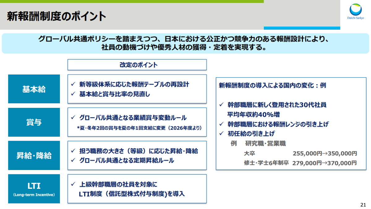 成果創出型人事制度 サステナビリティ：能力・スキルを高める、活かす「事業戦略と