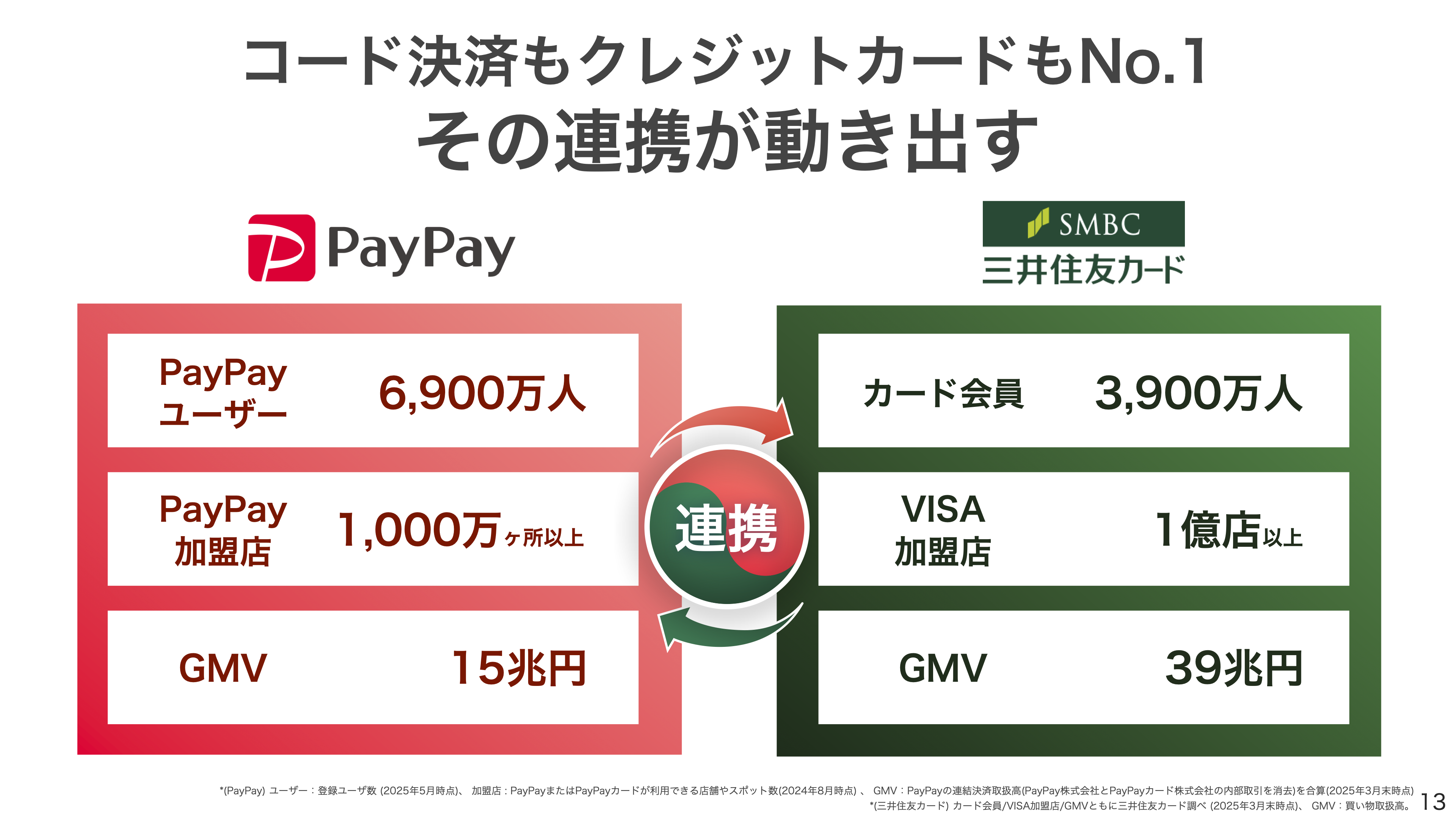 paypay 三井 住友 カード