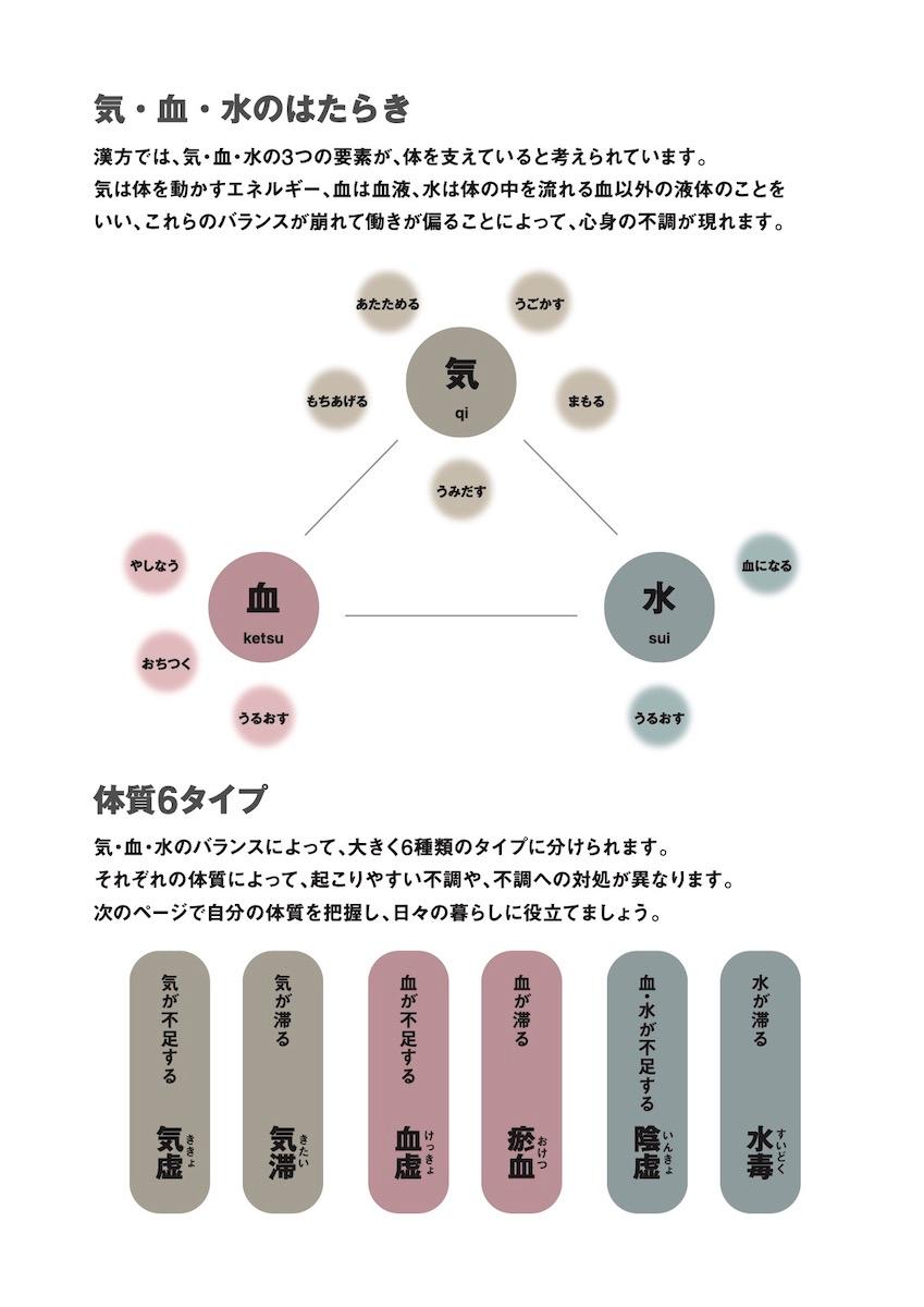 漢方薬のすべて: 分かりやすい処方早見表つき 体質で選ぶ、症状