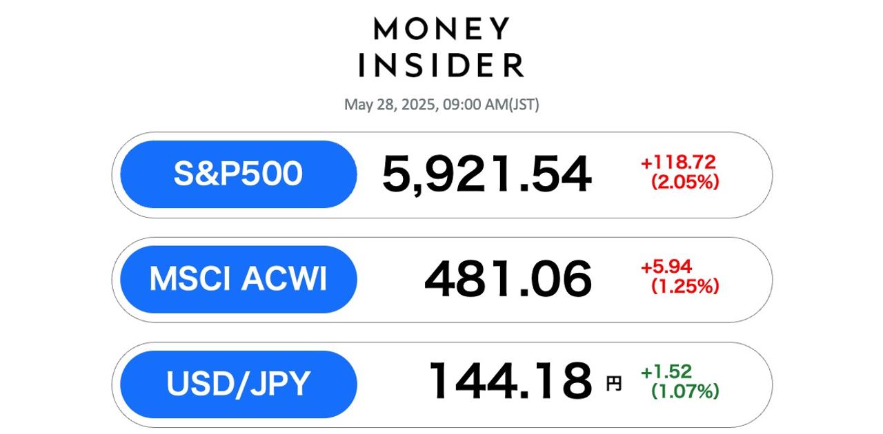 S&P500・オルカン 最新情報。28日は大幅上昇、そしていざエヌビディア決算！ | Business Insider Japan