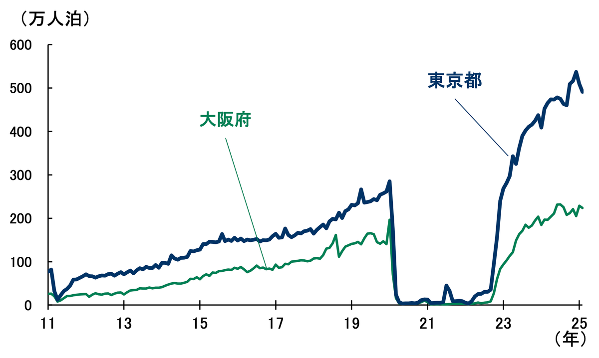 大阪万博は、日本経済再生の「起爆剤」となりえるか？ 1970年との比較で見えてきた未来 | Business Insider Japan