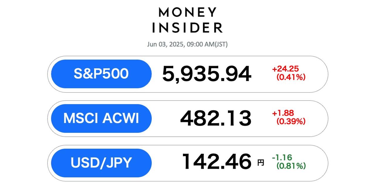 S&P500・オルカン 最新情報。3日は小幅上昇、だが今週も火ダネとなりそうなトピックは多い | Business Insider Japan