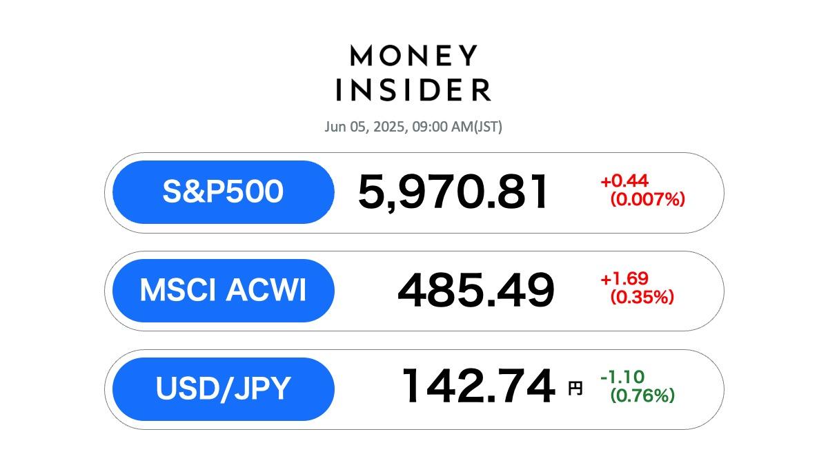 S&P500・オルカン 最新情報。5日も緩やかに上昇、6月に入って