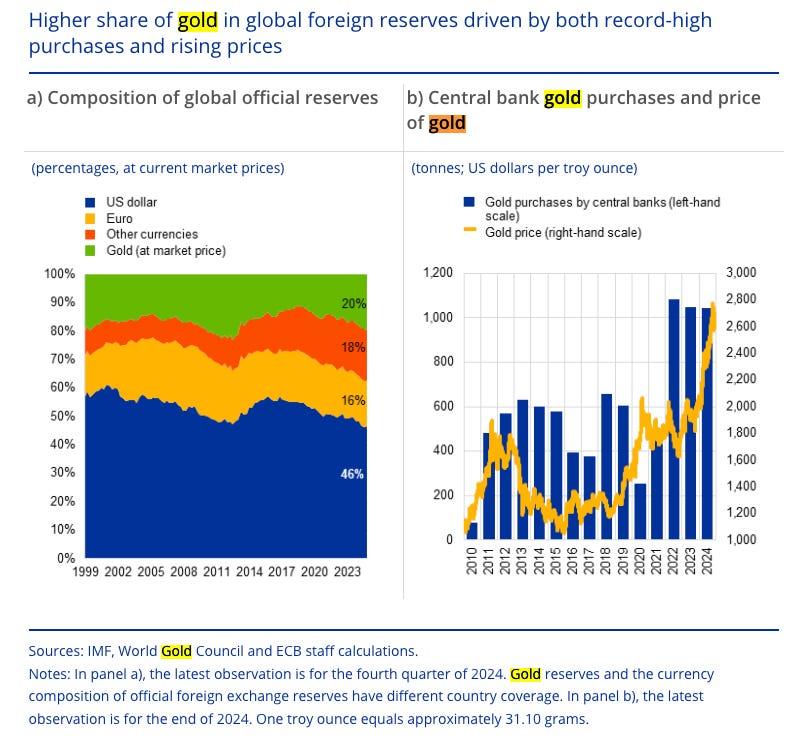 各国中央銀行はゴールド（金）購入はいつまで続くのか…2024年は例年の2