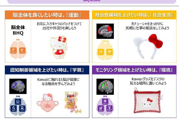 Kawaiiが職場を変える？ サンリオエンターテイメント×脳科学のウェルビーイング向上プロジェクト