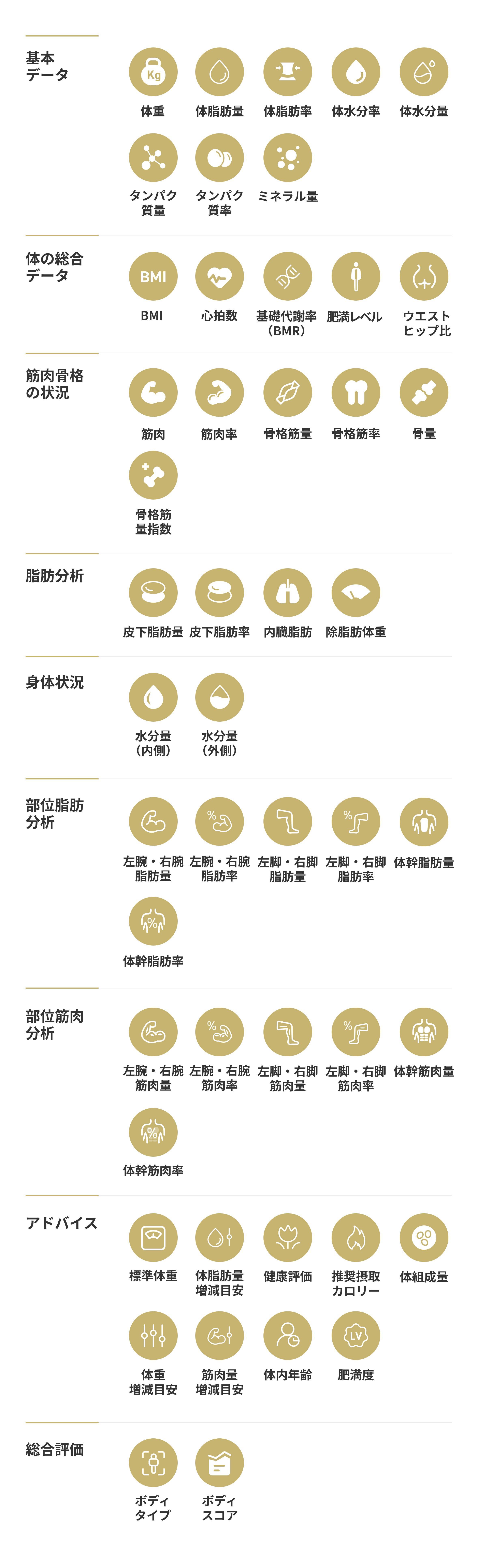 体重だけでは見えない体の真実。56項目で全身を徹底解析する体組成計