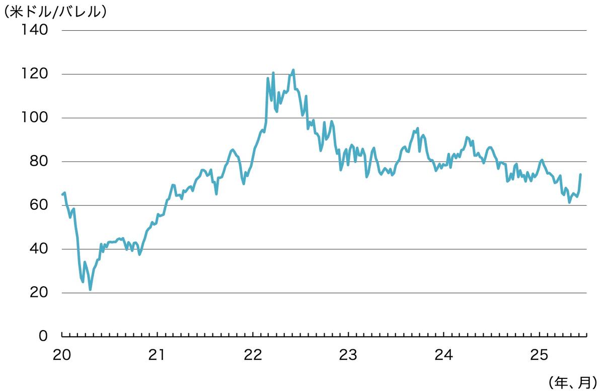 日本にも影響、原油価格「70ドル台」は行き過ぎか否か…「ホルムズ海峡の閉鎖」めぐるイランが抱えるリスク【分析】 | Business ...
