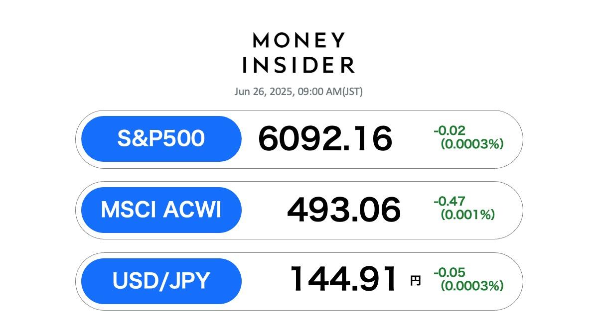 S&P500・オルカン 最新情報。26日は凪状態で、オルカン関連指数