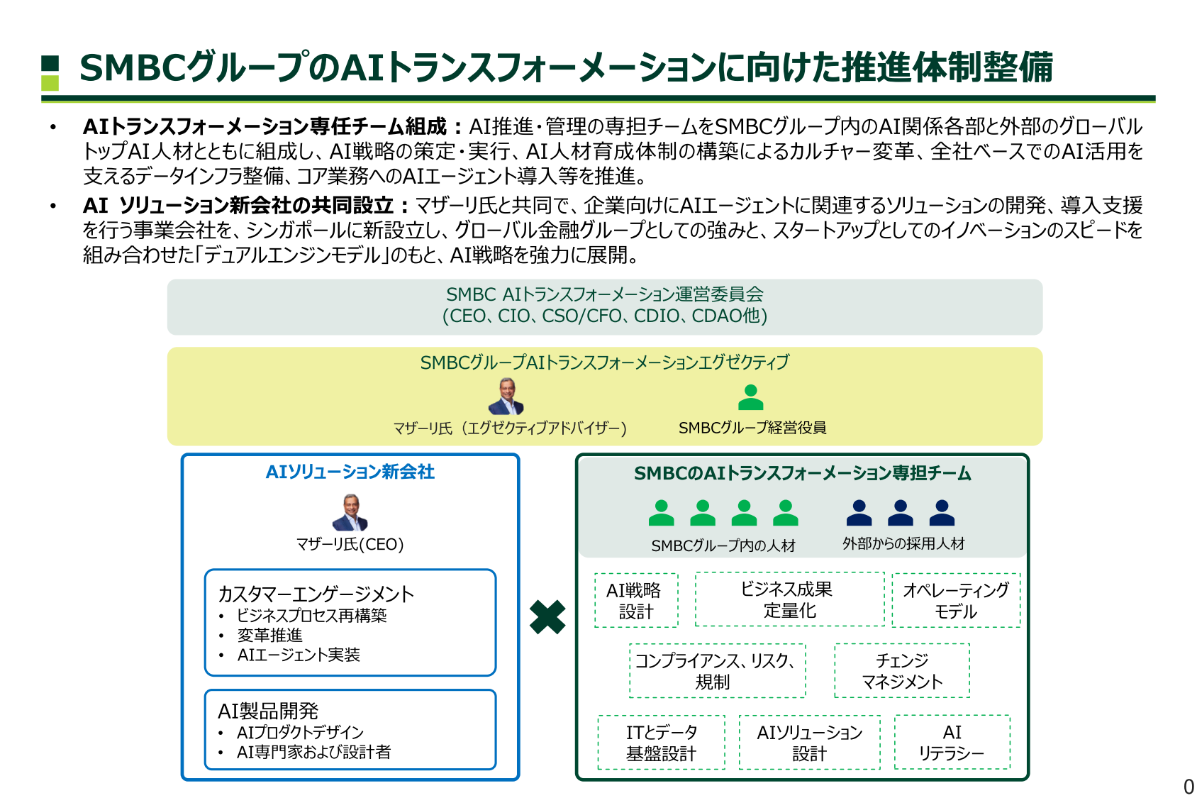 三井住友FG、元マイクロソフト幹部とAI新会社を設立へ。5年後に売上200億円超を目指す | Business Insider Japan