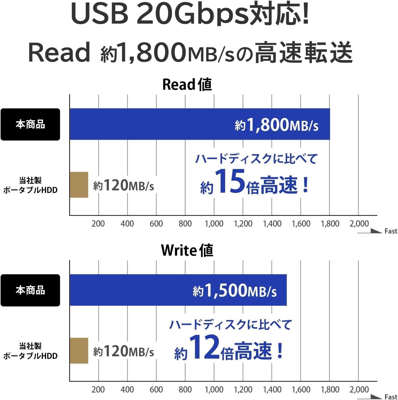 データ保存がストレスフリーに。高速転送、直接保存できる「iPhoneに