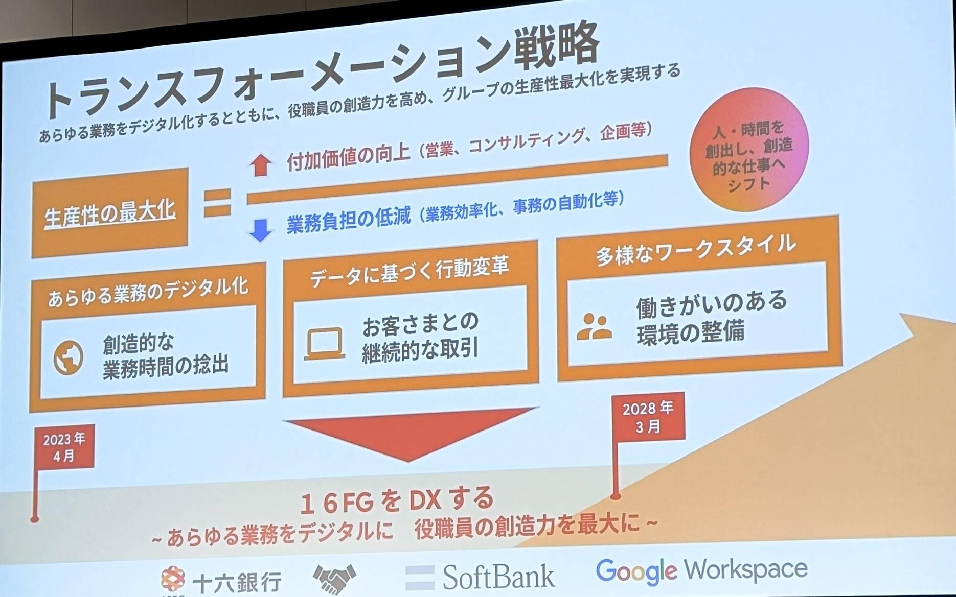 銀行員がバイブコーディングで社内アプリ開発。十六FGのグーグル