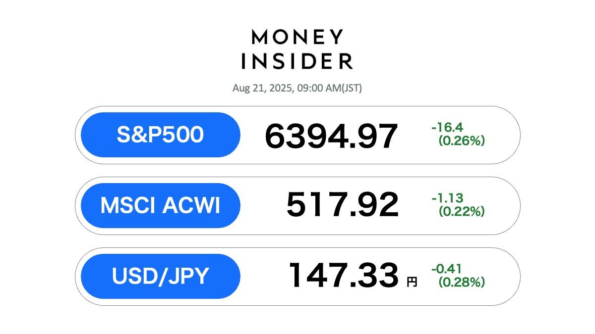 S&P500・オルカン 最新情報。21日は微減、ジャクソンホールを前に「様子見」状態が続く | Business Insider Japan