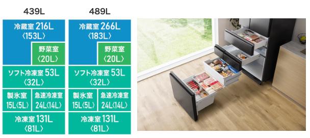 冷蔵庫の状態は良い方だと思いますが、個人差があるので何とも言えません。 冷蔵庫に異変あり。｢ほぼ半分冷凍室｣という現代社会へのアンサー
