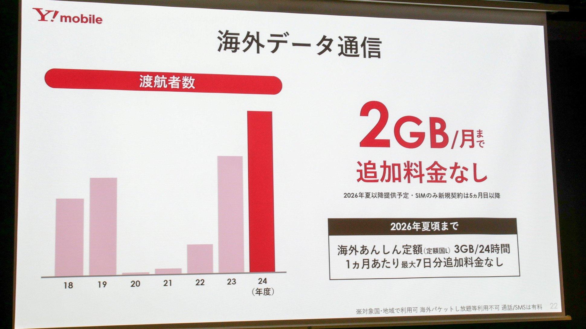 ソフトバンクが「ワイモバイル」で新料金プランを発表した理由。自社