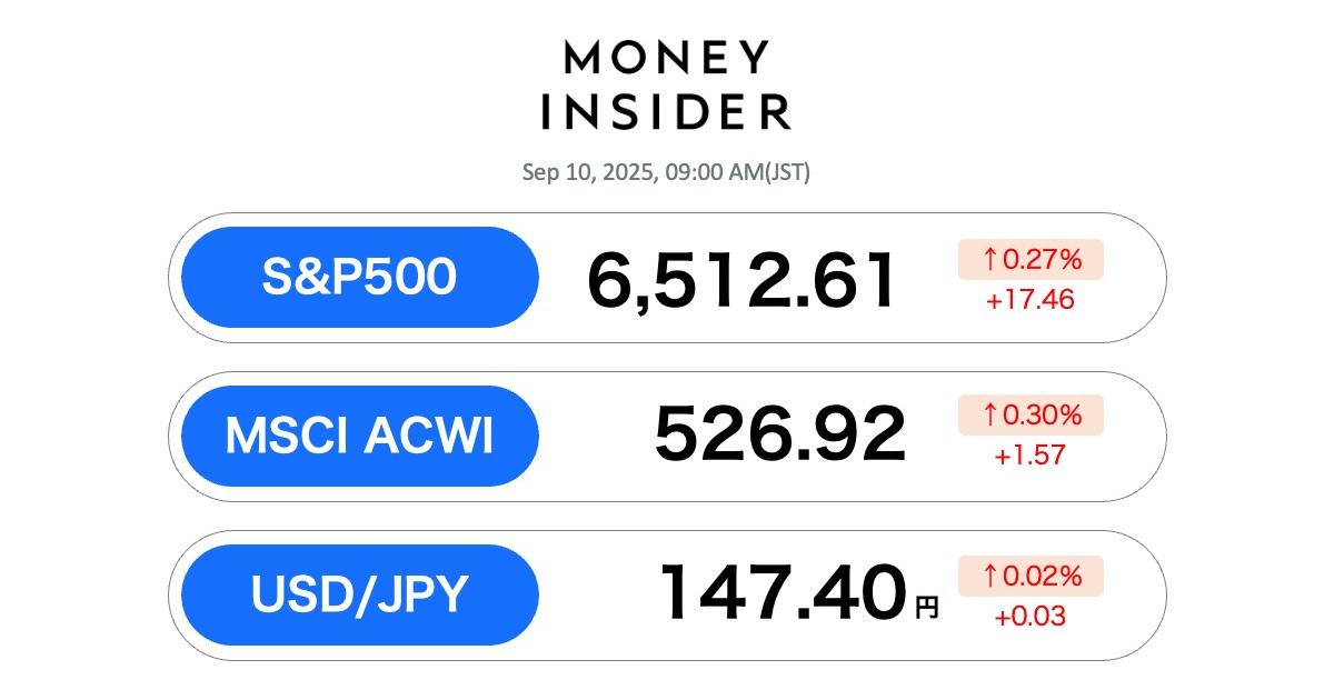 Business Insider Japanのニュース記事「S&P500・オルカン 最新情報。10日はともに最高値、米労働市場「鈍化」の再認識が後押しに」の画像