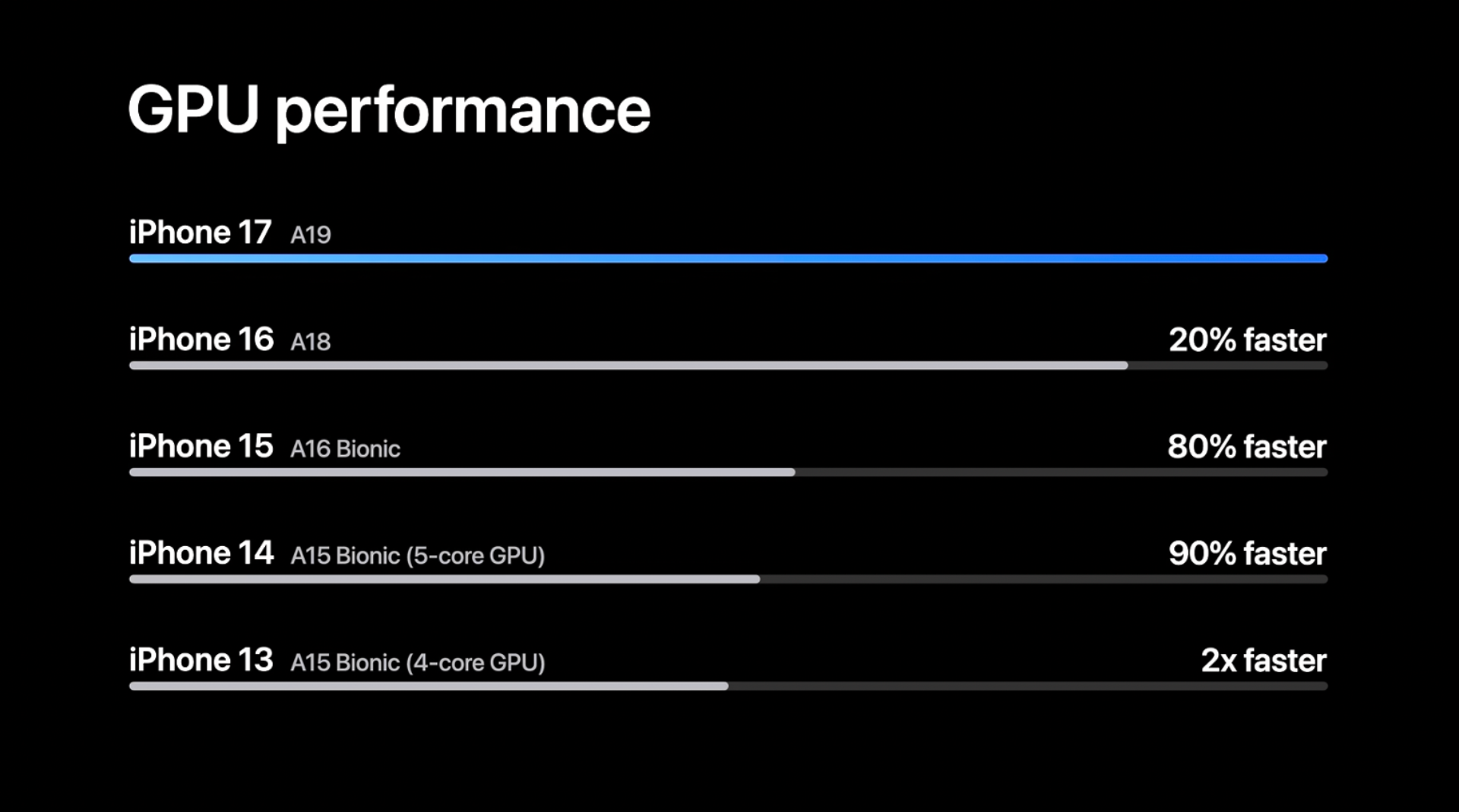 iPhone 17/17 Pro/Air」予約前にもう一度見たいスペックまとめ。各