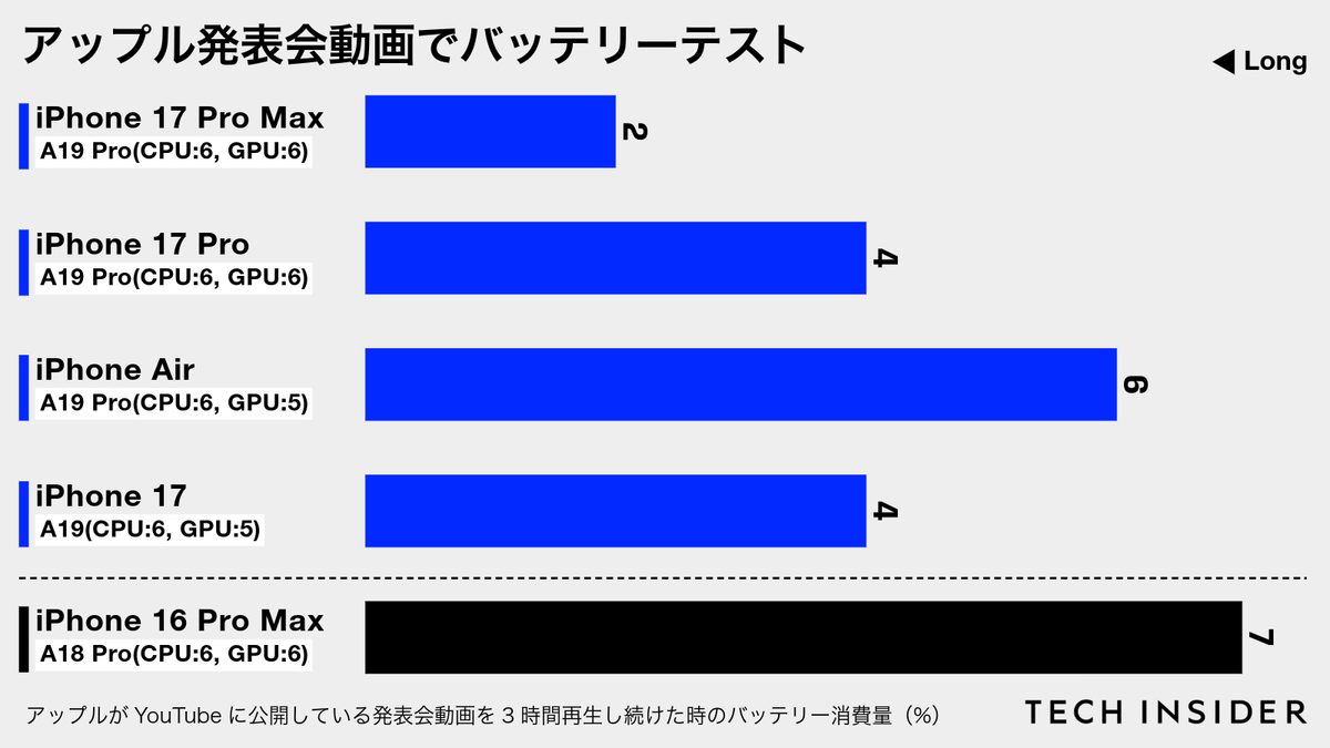 バッテリーテスト結果のグラフ
