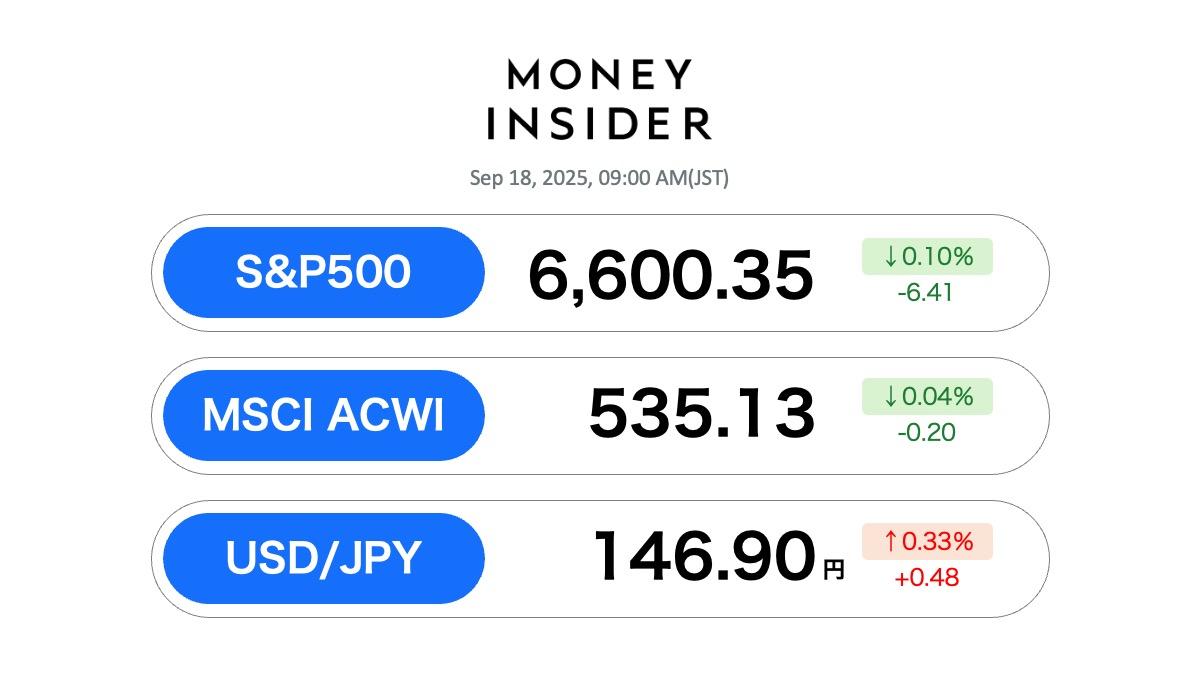 S&P500・オルカン 最新情報。18日は横ばい、利下げ再開に