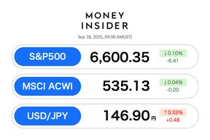 S&P500・オルカン 最新情報。18日は横ばい、利下げ再開にサプライズなし