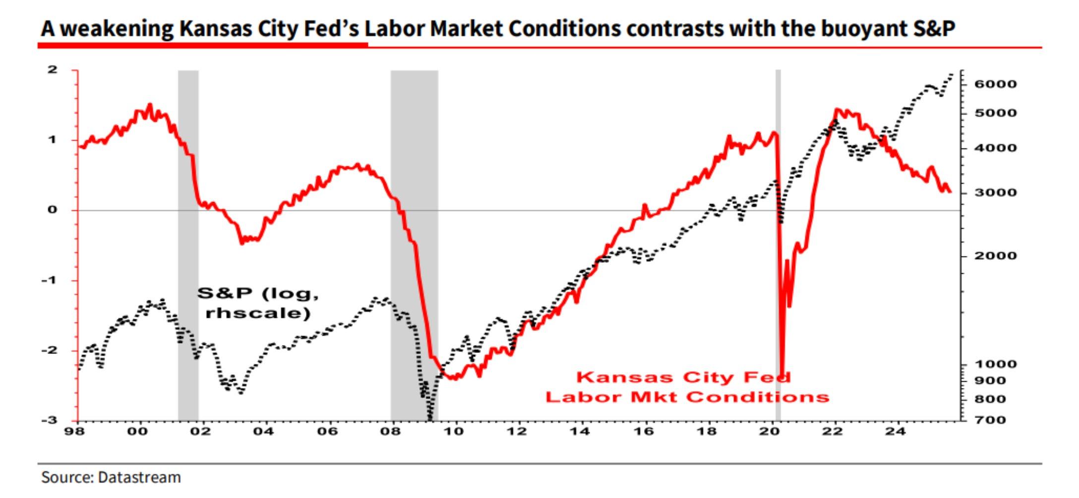 「超弱気派」を自称するストラテジスト、アメリカ経済が景気後退の瀬戸際にある可能性を示す3つのチャートを共有 | Business Insider  Japan