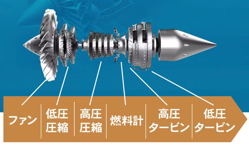 動きも楽しめる工学アート「1/10スケール航空エンジン模型」で感じる