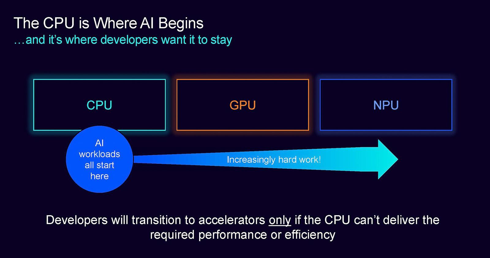 ソフトバンクGに巨額利益もたらすArm、そのAI戦略の“謎”。NPU開発競争を「しない」本当の狙い | Business Insider Japan
