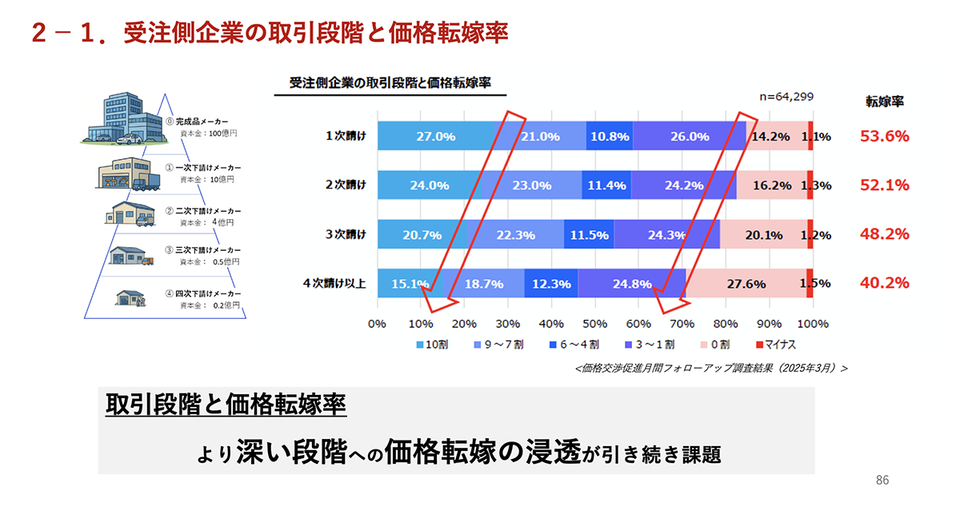 価格交渉は正当な行為」講習会で語られた成功のプロセス | Business