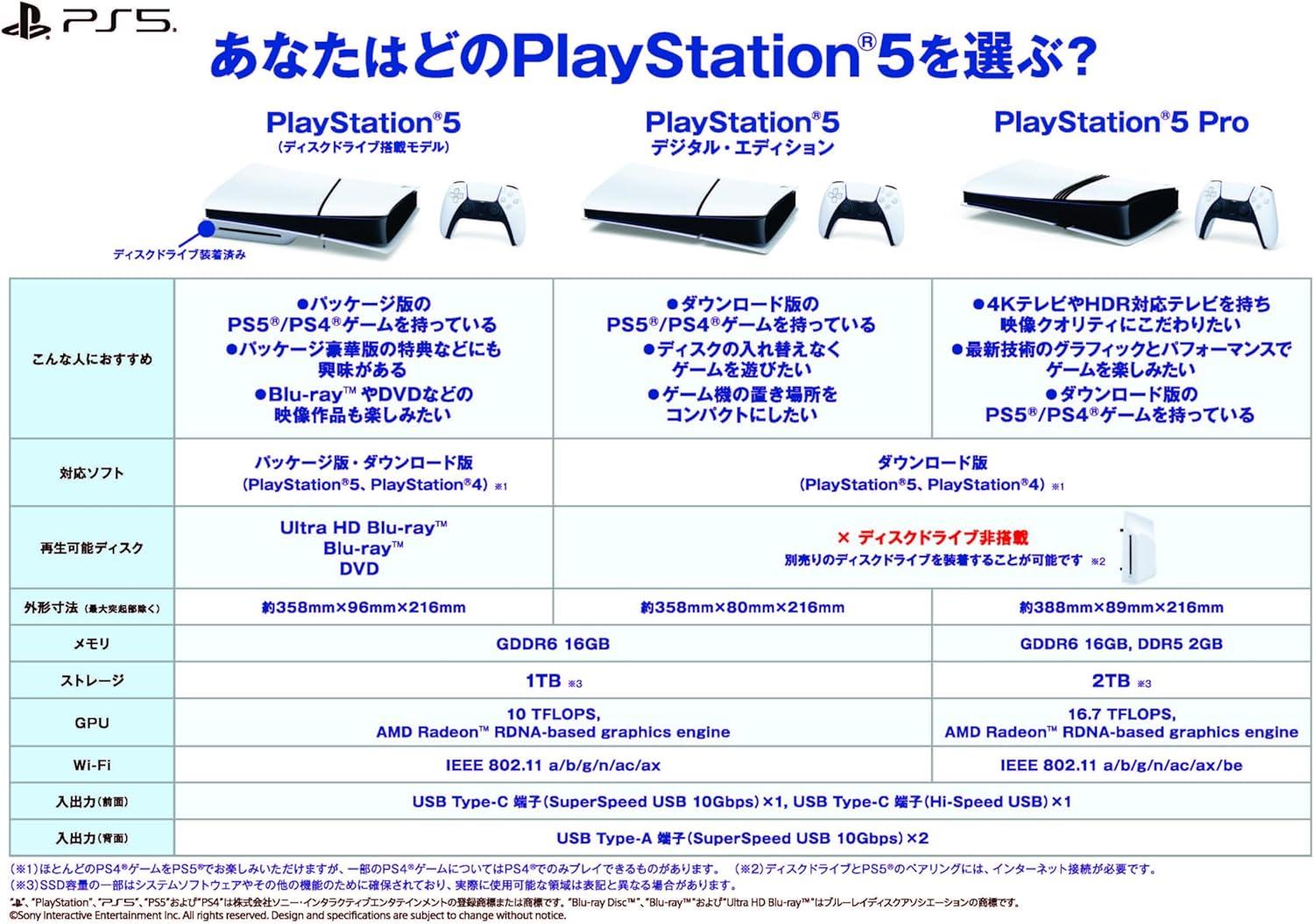 PlayStation -   PlayStation5 ディスクドライブ搭載モデル　値下げ交渉OK PlayStation - PlayStation5 ディスクドライブ搭載モデル 値下げ