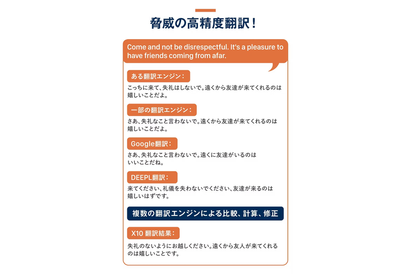 スマホリング、翻訳機になる。 146言語に対応して議事録もとれるって