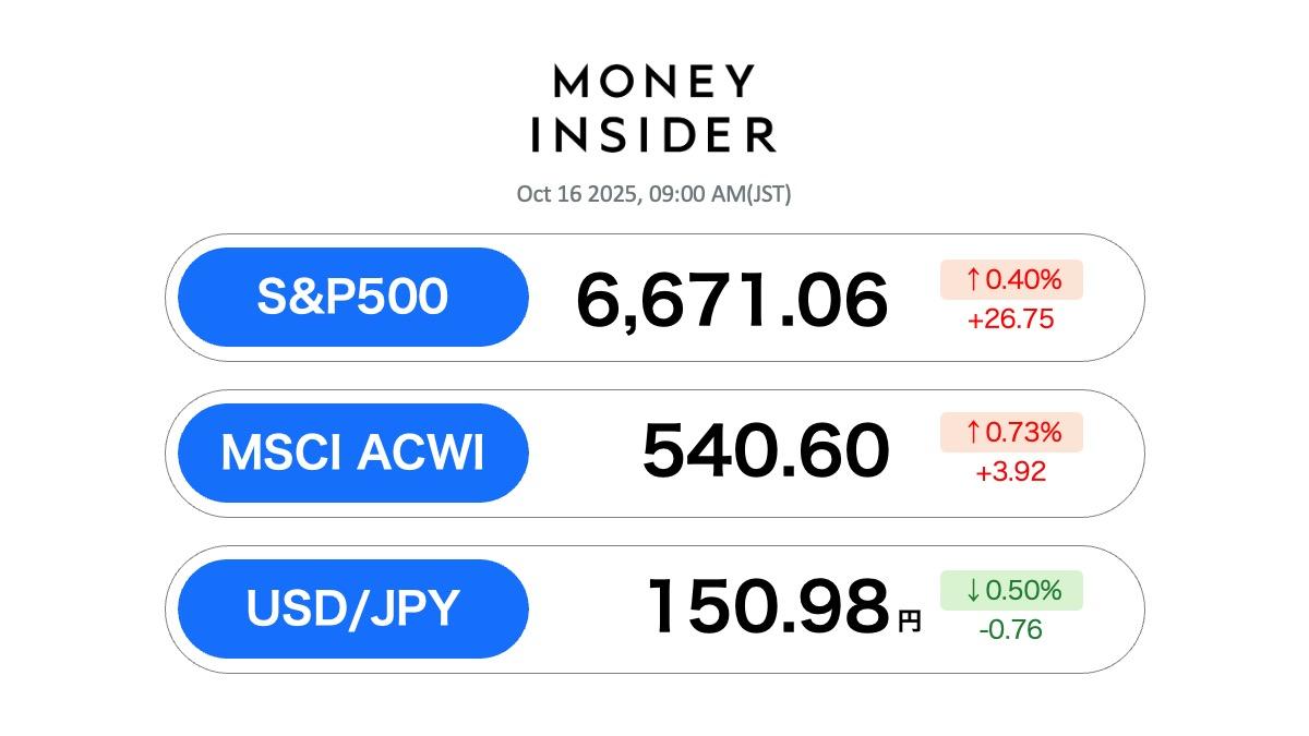 S&P500・オルカン 最新情報。16日は反転上昇、金融セクターの