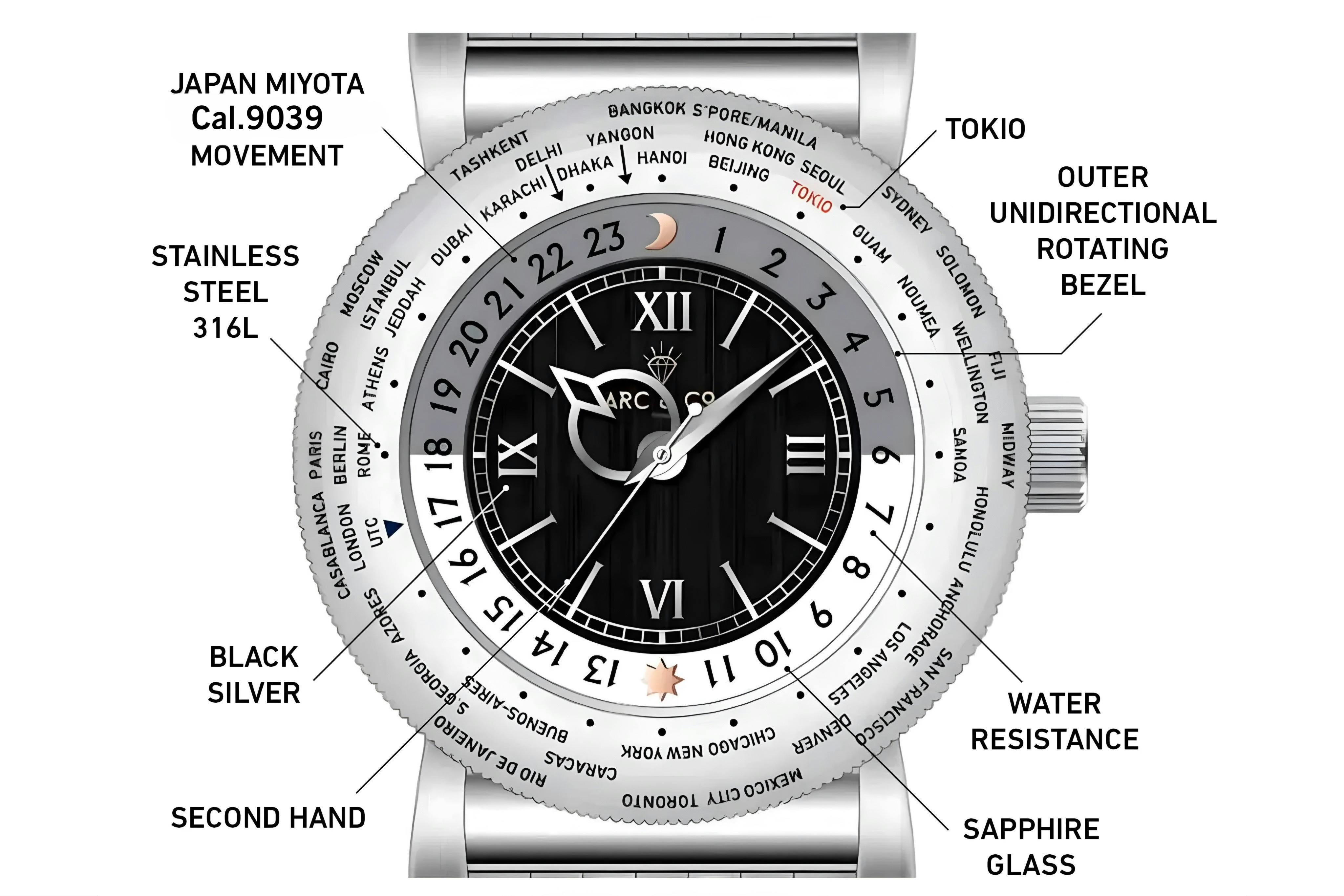 1940年代の傑作が、現代に蘇る。ヴィンテージ腕時計のエッセンス