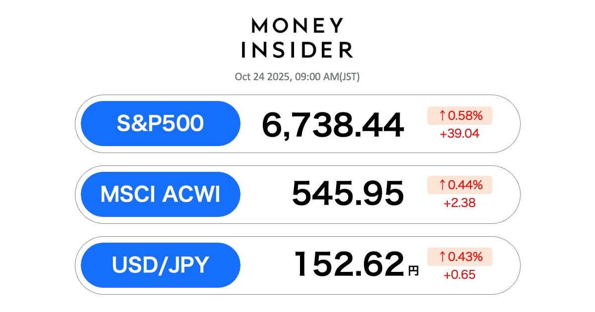 Business Insider Japanのニュース記事「S&P500・オルカン 最新情報。24日は反発上昇、"エネルギー関連株"が指数押し上げ要因に」の画像