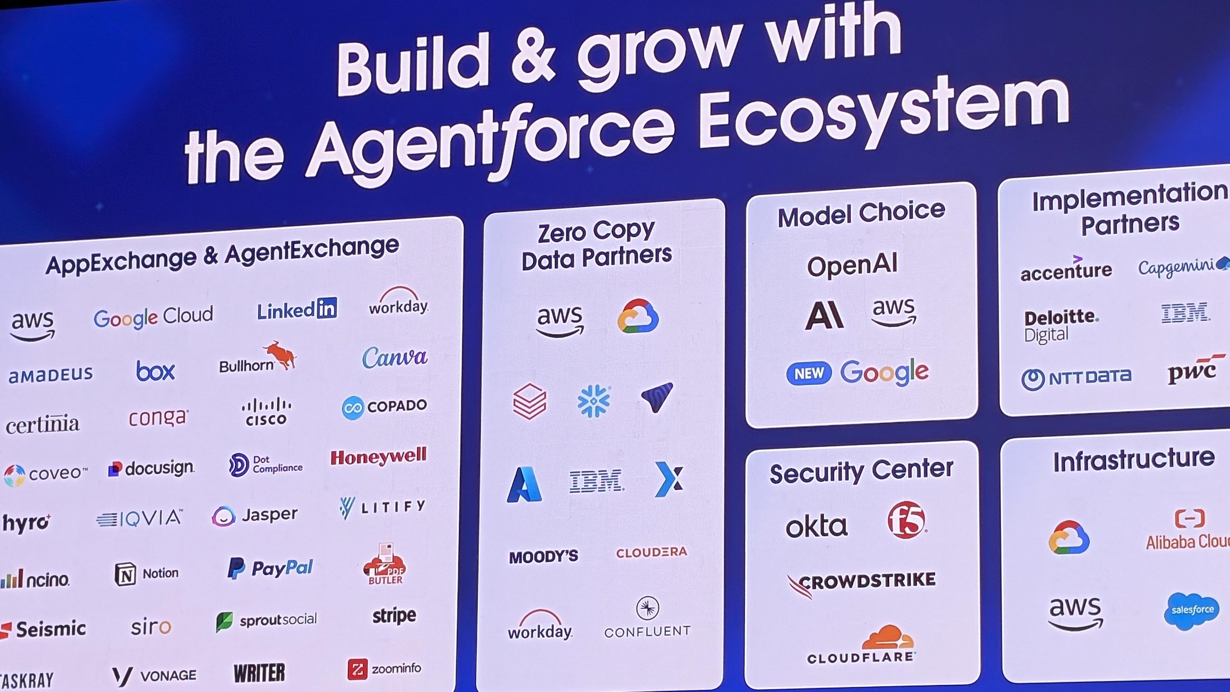 グーグル、アンソロピック、OpenAI…セールスフォースがビッグテックと